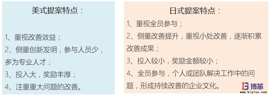 美式提案与日式提案 美式提案与日式提案