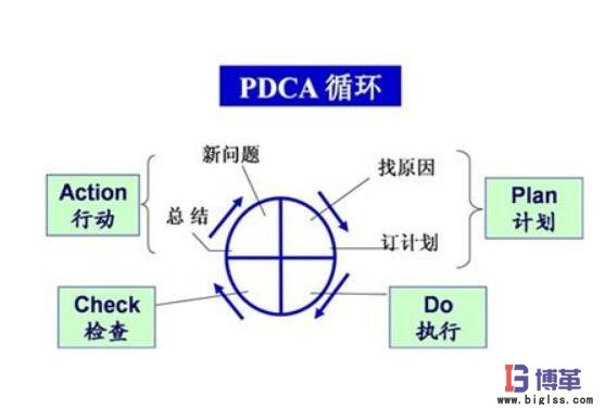 全面质量管理的4个阶段 全面质量管理的4个阶段