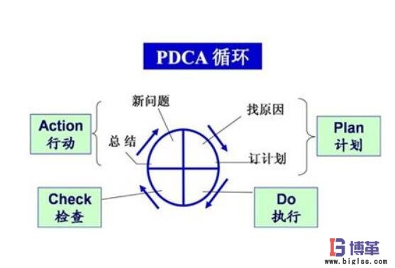 全面质量管理的4个阶段