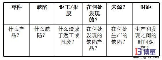 防错分析表 防错分析表