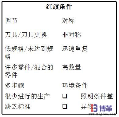 红旗条件 红旗条件