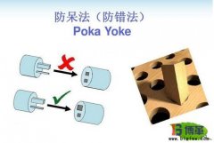 防错法的要点