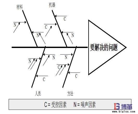 鱼骨图怎么画