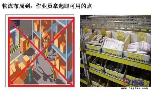 精益生产线转换步骤:物料布局 精益生产线转换步骤:物料布局