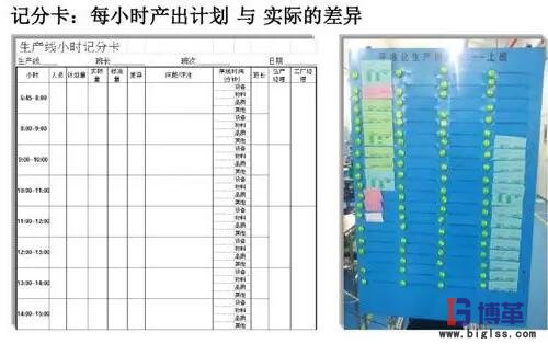 精益生产线转换步骤：记分卡