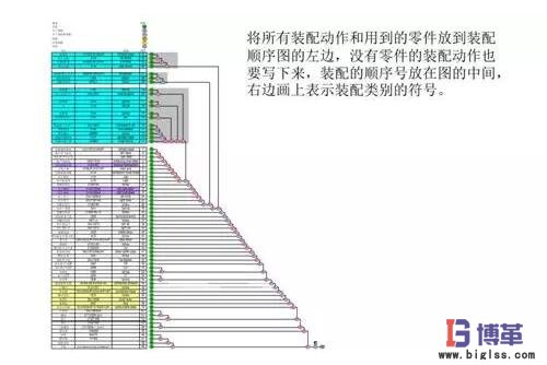 精益生产线布局步骤:装配顺序 精益生产线布局步骤:装配顺序