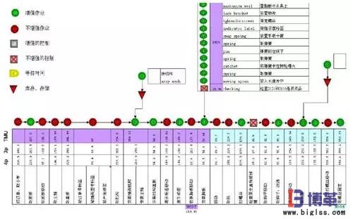 精益生产线布局步骤:作业测定 精益生产线布局步骤:作业测定