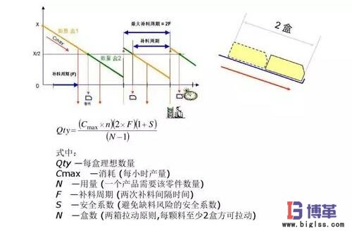 精益生产线布局步骤:材料分析 精益生产线布局步骤:材料分析