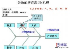 FMEA失效分析法的好处有哪些？