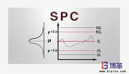 SPC统计过程控制
