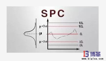 SPC统计过程控制 SPC统计过程控制