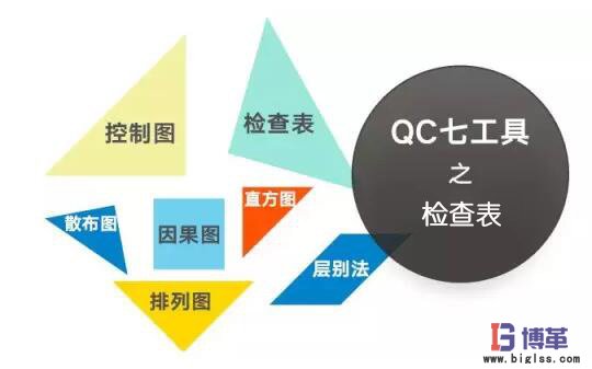 QC品质管理七大手法之检查表