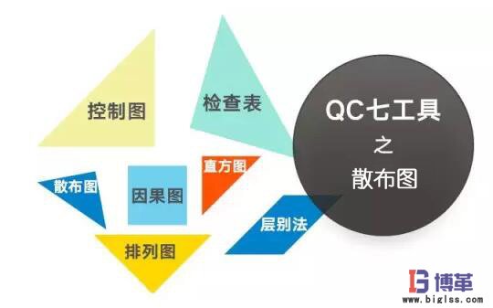 QC品质管理七大手法之散布图 QC品质管理七大手法之散布图