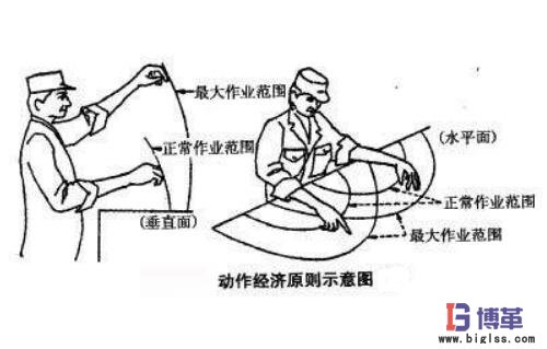 动作经济思想原则