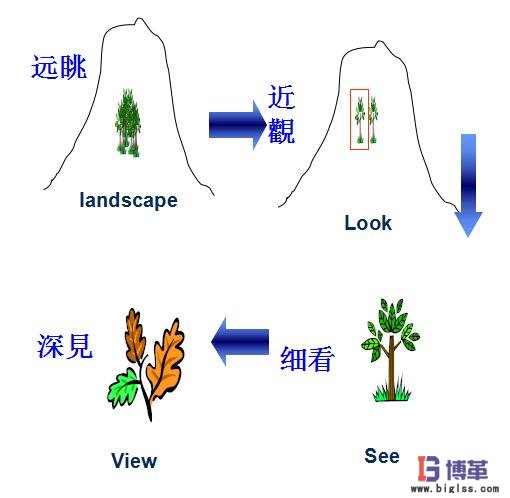 精益生产持续改善管理的四个方法