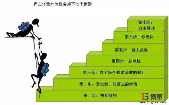 TPM管理 TPM管理