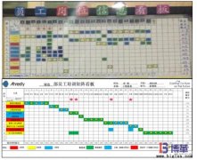 目视化管理的三大好处