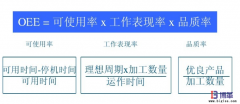 <b>设备OEE是什么意思？</b>