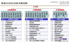 <b>什么是简便自动化（LCIA）？</b>