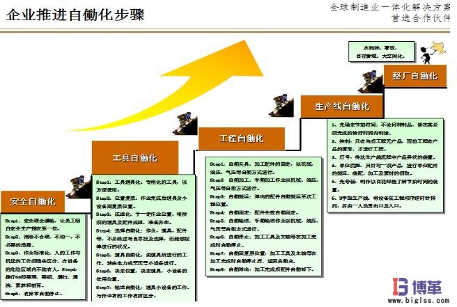 企业自动化推动步骤