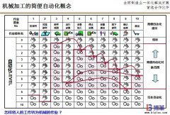 <b>机械加工的LCIA简易自动化原则</b>