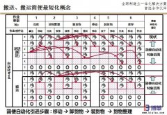 <b>搬运的LCIA简易自动化原则</b>