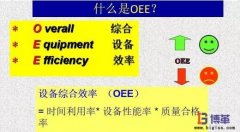 <b>OEE的数据收集及计算公式</b>