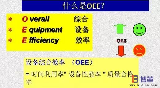 OEE计算公式