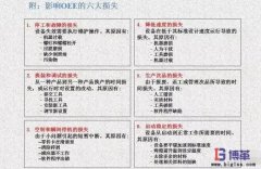 <b>OEE如何进行分析和改善？</b>