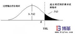 六西格玛管理与DPMO的关系