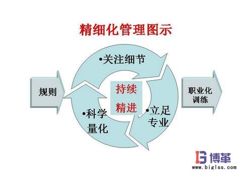 精细化管理做法图示 精细化管理做法图示