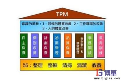 TPM管理八大支柱