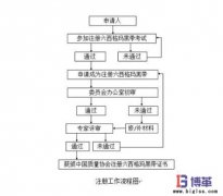 中质协注册六西格玛黑带考试