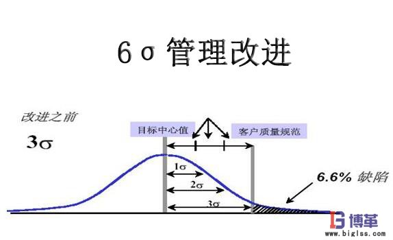 6σ管理改进 6σ管理改进