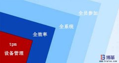 TPM设备管理的“三全”特点