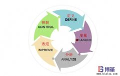 精益六西格玛的5个过程