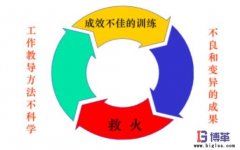 企业为什么需要员工工作教导管理?