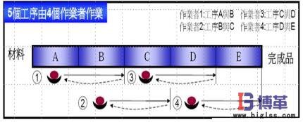 棘轮式单元生产线 棘轮式单元生产线