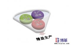 精益生产方式的主要特征有哪些?