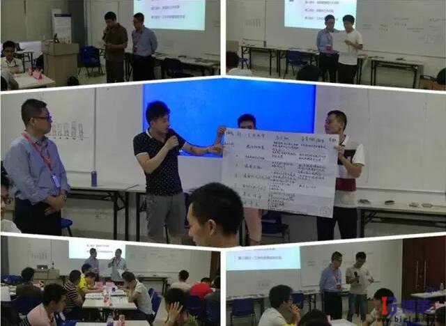 精益管理人才培养汇报成果 精益管理人才培养汇报成果