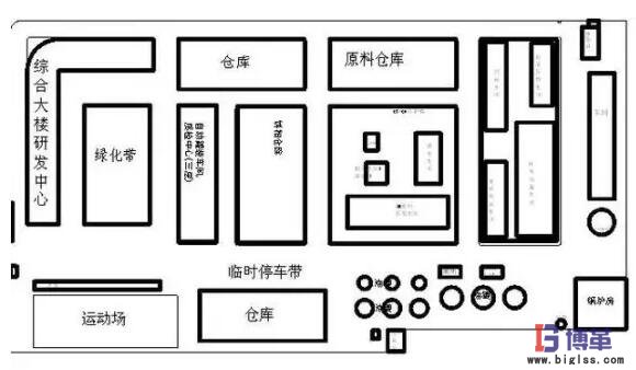 精益管理改善布局图分析