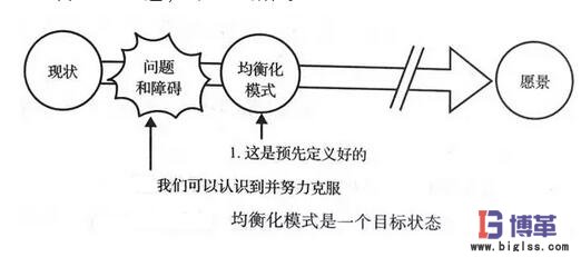 均衡化生产模式是一个目标状态