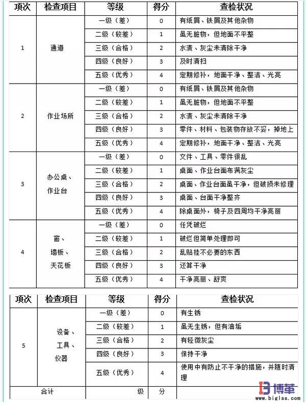 5s管理检查表-清扫