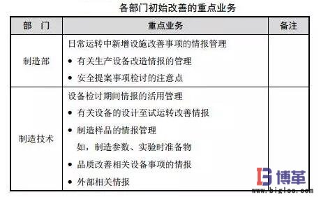 设备初期改善活动内容