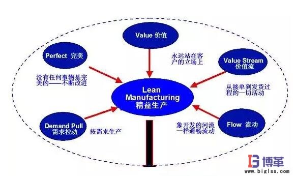 企业实施精益管理的步骤 企业实施精益管理的步骤