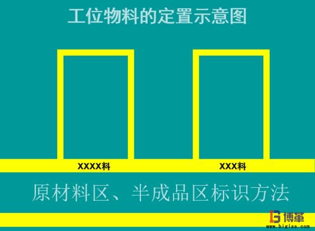 工位物料定置定位管理图 工位物料定置定位管理