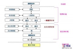 如何做好车间的防尘管理?