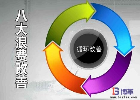 八大浪费循环改善 八大浪费循环改善建议