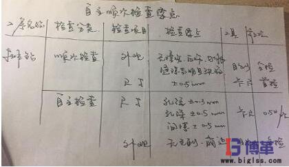 学员现场制作的”自主顺次检查要点表“ 学员现场制作的”自主顺次检查要点表“