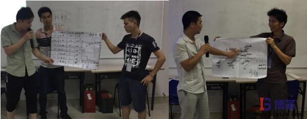 学员现场制作柏拉图和鱼骨图并进行分享 学员现场制作柏拉图和鱼骨图并进行分享